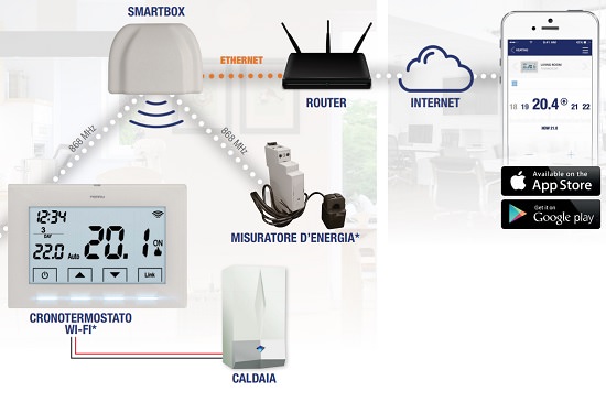 catalogo cronotermostati wi-fi al miglior prezzo online